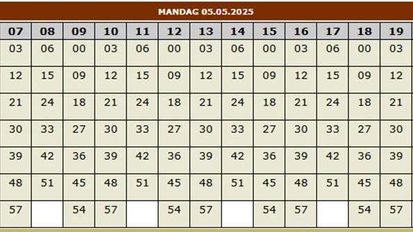 Golfbox ser annerledes ut